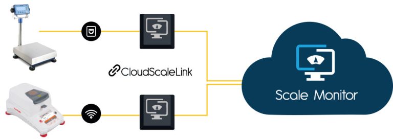 HOW TO CONNECT YOUR SCALE? - Scale Monitor™
